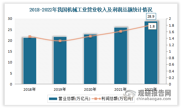 金年会金字招牌信誉至上中国机械装备配套产品制造行业发展分析与