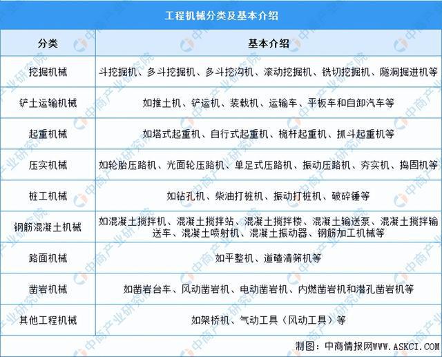 金年会金字招牌信誉至上2024年中国工程机械行业市场前景预测